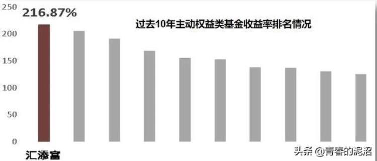 最了解医药投资的高手,开医药公司大概投资多少钱