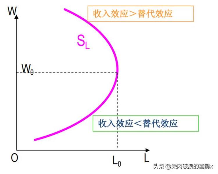 生产要素市场理论的说法,生产要素市场经济学原理