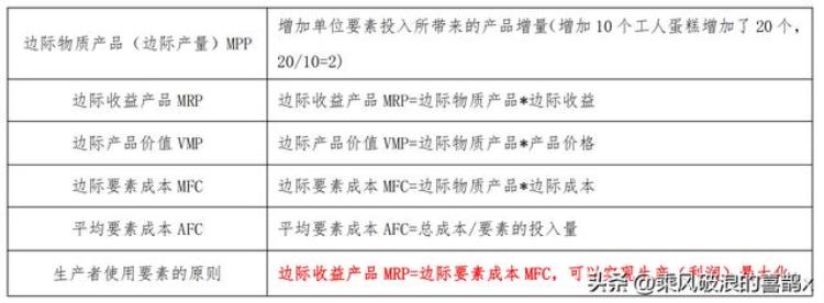 生产要素市场理论的说法,生产要素市场经济学原理