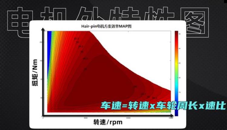 为什么电动汽车动力强「电动汽车为什么一跑高速就变弱鸡为什么要研发高速电机」