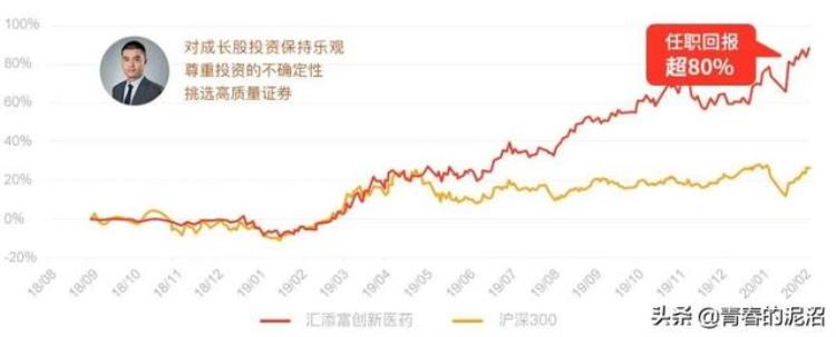 最了解医药投资的高手,开医药公司大概投资多少钱