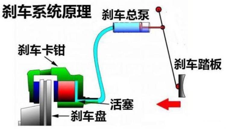 刹车太软是什么原因「容易忽视的故障前兆刹车变软不是小事赶紧检查一下这里」