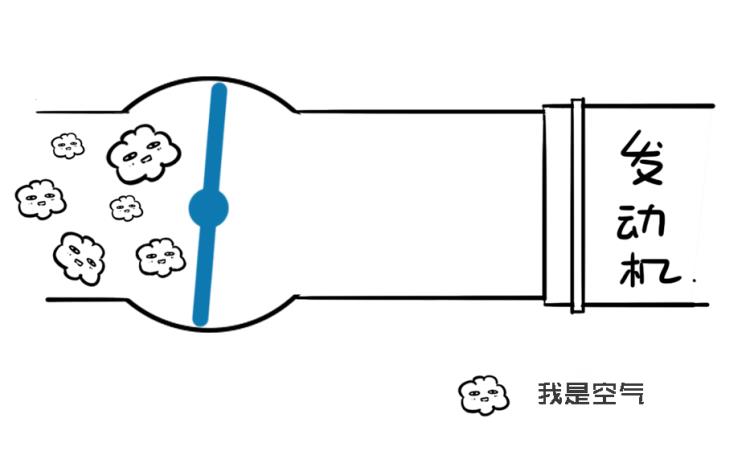 汽车转速高提速慢是不是机油原因「为什么车辆转速高但提速缓慢是机油的问题吗」