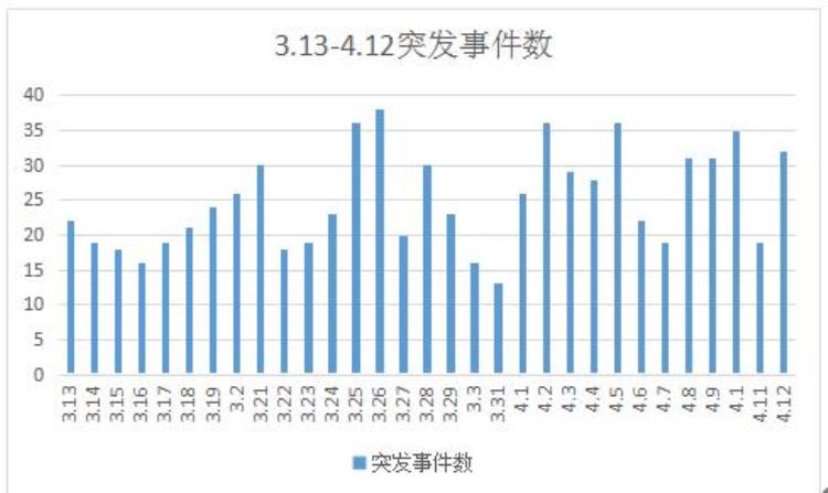 货车流量同比增长近76数据告诉你陕西高速为啥这么多车