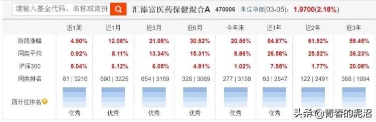 最了解医药投资的高手,开医药公司大概投资多少钱