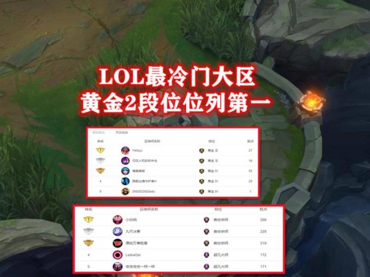 lol黄金多久不打排位会掉段「黄金2段位大区第1排队时间动辄几小时LOL国服为什么不合区」