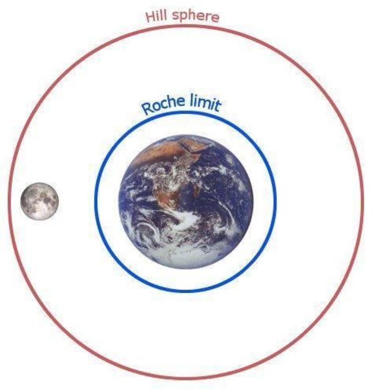 月亮可以拥有属于自己的天然卫星吗「月亮可以拥有属于自己的天然卫星吗」