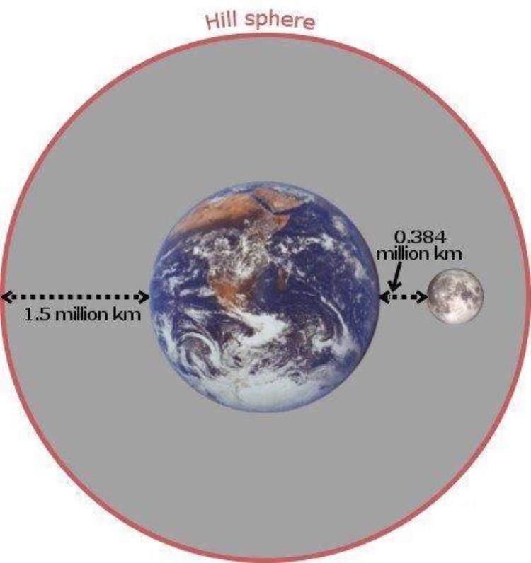 月亮可以拥有属于自己的天然卫星吗「月亮可以拥有属于自己的天然卫星吗」