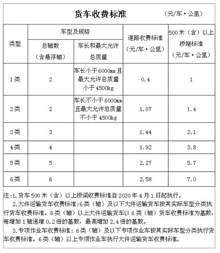 最新晋城高速通行费为什么突然涨价了呢「最新晋城高速通行费为什么突然涨价了」