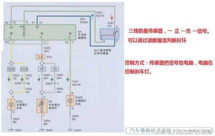 汽车二线三线四线刹车开关详解图「汽车二线三线四线刹车开关详解」