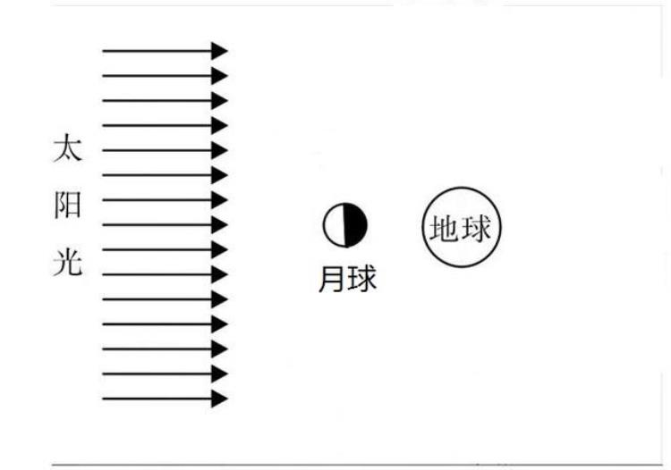 月为什么会有阴晴圆缺「为什么月有阴晴圆缺月食是怎么一回事呢」