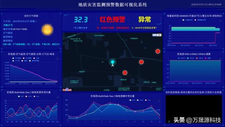 高速公路旁边的铁丝网有啥用「高速公路两侧山坡上的铁丝网是做什么用的」