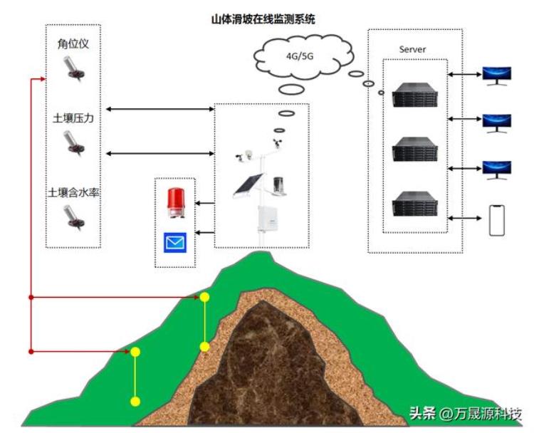 高速公路旁边的铁丝网有啥用「高速公路两侧山坡上的铁丝网是做什么用的」