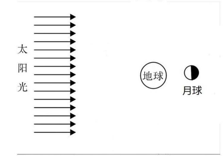 月为什么会有阴晴圆缺「为什么月有阴晴圆缺月食是怎么一回事呢」