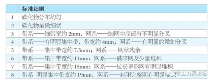 高速钢是硬度很高的刀具材料,下列三种工件中「高速钢是重要的金属切削刀具材料热处理问题颇多罗列23问共飨」