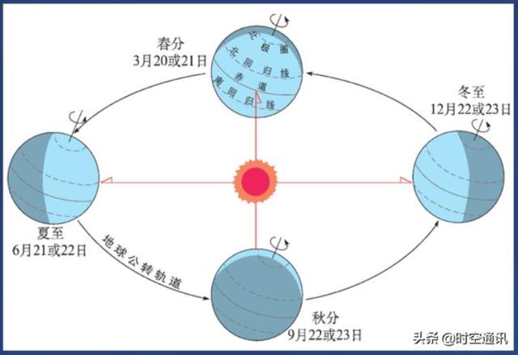 为什么月球上的昼夜温差比地球大很多「为何月球上昼夜温差300度而我们地球温差却很小」