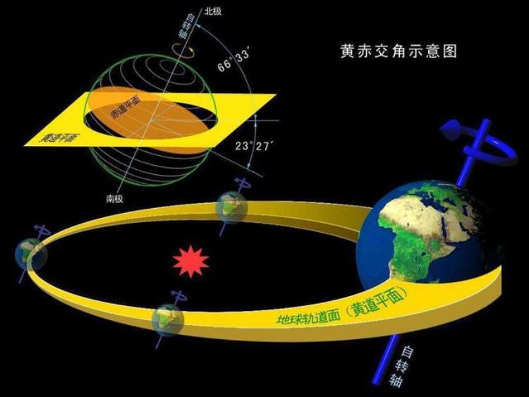 为什么太阳总是圆的而月亮有的是半圆有的是圆的呢「为什么太阳总是圆的而月亮有时圆有时只有半个」