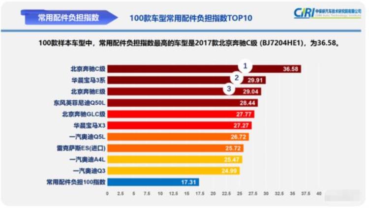 像面包车的豪车200多万「几十万的豪车耐用性不如几万块钱的面包车汽修师傅说出了原因」