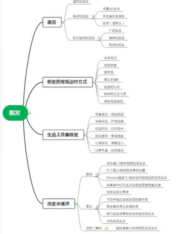 防脱发生发最好的洗发水「脱发最强科普10款防脱洗发水横评」