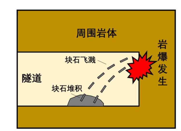 石头会爆炸吗知乎「石头会爆炸吗」