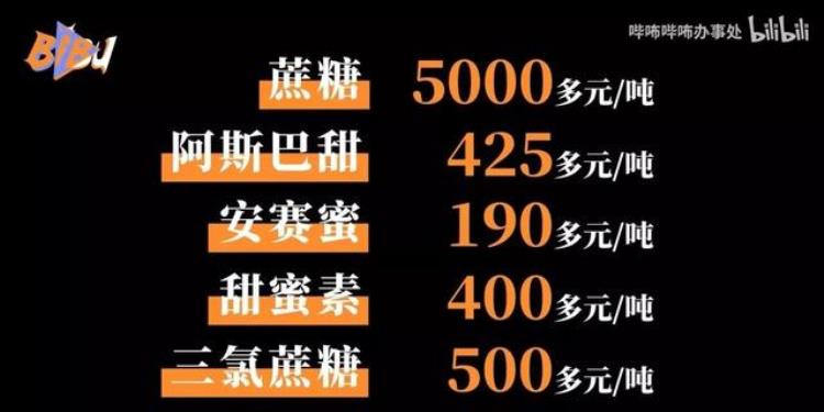 无糖食品好不好「无糖食品更贵但健康啊真的吗答案在配料表上」