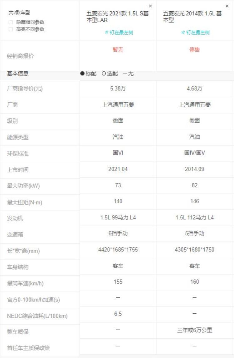 像面包车的豪车200多万「几十万的豪车耐用性不如几万块钱的面包车汽修师傅说出了原因」