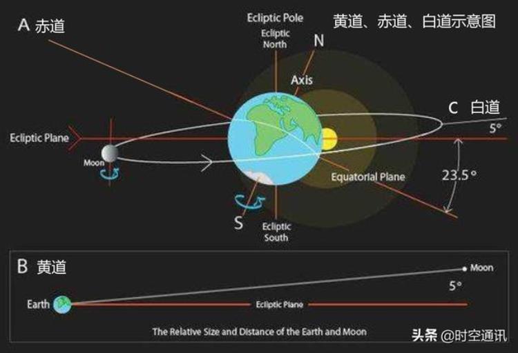 为什么月球上的昼夜温差比地球大很多「为何月球上昼夜温差300度而我们地球温差却很小」