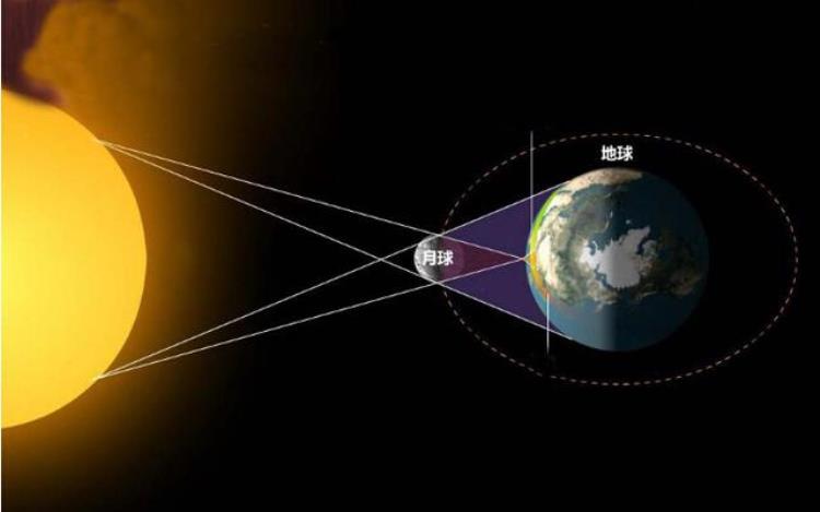 日食是因为月球挡住了太阳光「日食是因月亮挡住了太阳水星金星也能挡住太阳它们挡住会怎样」