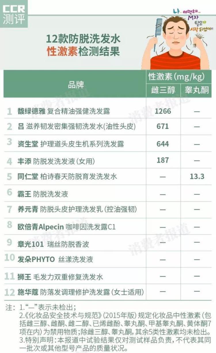 防脱发生发最好的洗发水「脱发最强科普10款防脱洗发水横评」