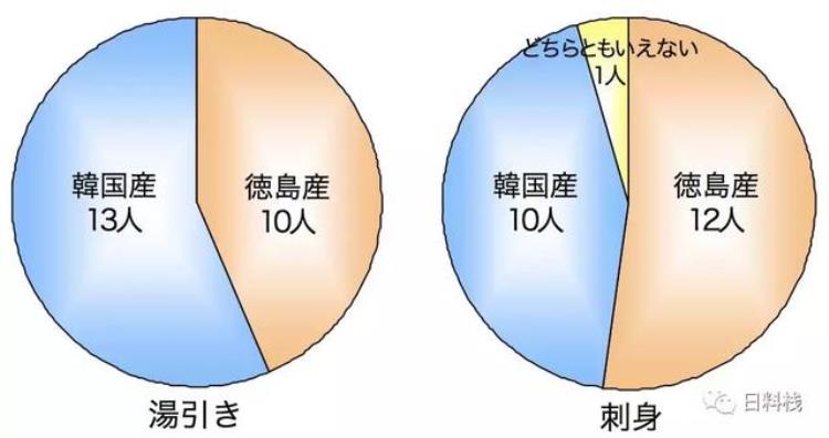 海鳗 刺多「海鳗|虽然多刺到令人发指依然是京都夏季风物诗」