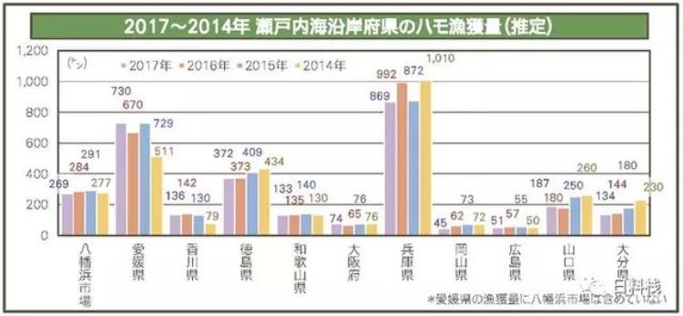 海鳗 刺多「海鳗|虽然多刺到令人发指依然是京都夏季风物诗」