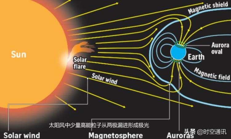 为什么月球上的昼夜温差比地球大很多「为何月球上昼夜温差300度而我们地球温差却很小」