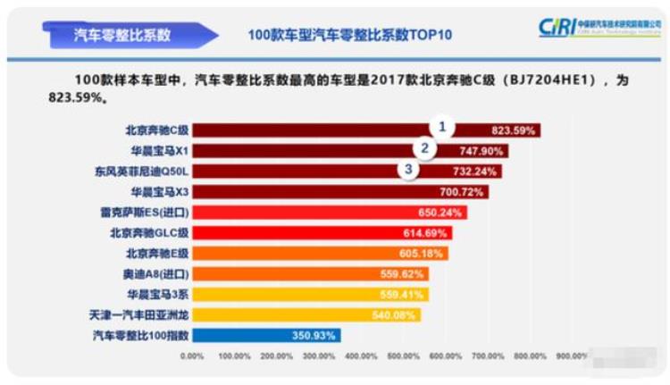 像面包车的豪车200多万「几十万的豪车耐用性不如几万块钱的面包车汽修师傅说出了原因」