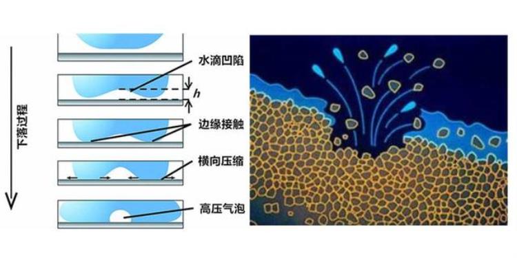 水滴石穿有科学依据吗「水滴石穿真有科学道理吗」