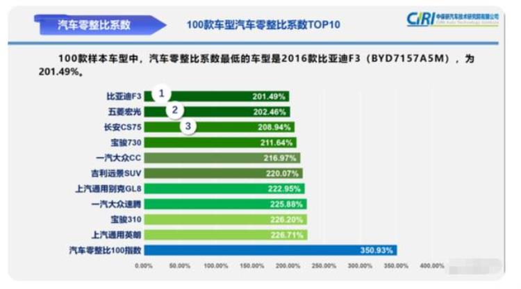 像面包车的豪车200多万「几十万的豪车耐用性不如几万块钱的面包车汽修师傅说出了原因」