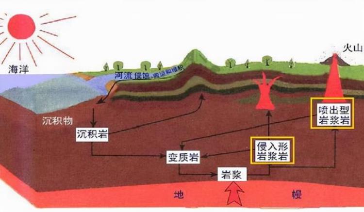 钻石碰到岩浆会融化吗「当石头与熔浆相遇会有什么效应原来石头并不会被熔化」