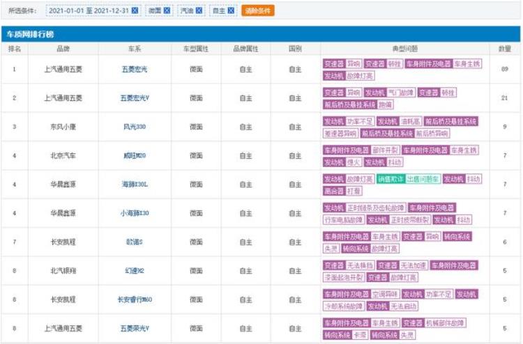 像面包车的豪车200多万「几十万的豪车耐用性不如几万块钱的面包车汽修师傅说出了原因」