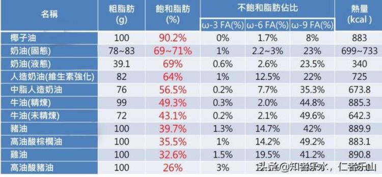 超市里的面包为什么我建议要少吃一点「超市里的面包为什么我建议要少吃」