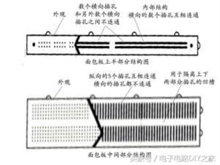 电路板面包板「电子电路知识从零开始面包板」