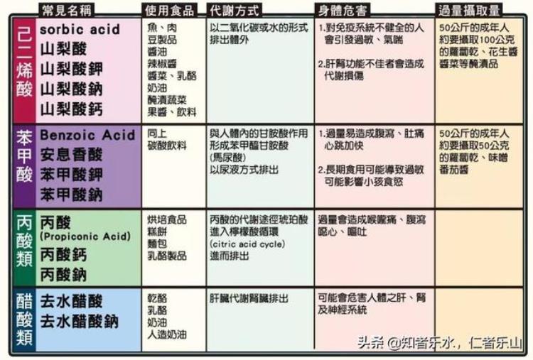 超市里的面包为什么我建议要少吃一点「超市里的面包为什么我建议要少吃」