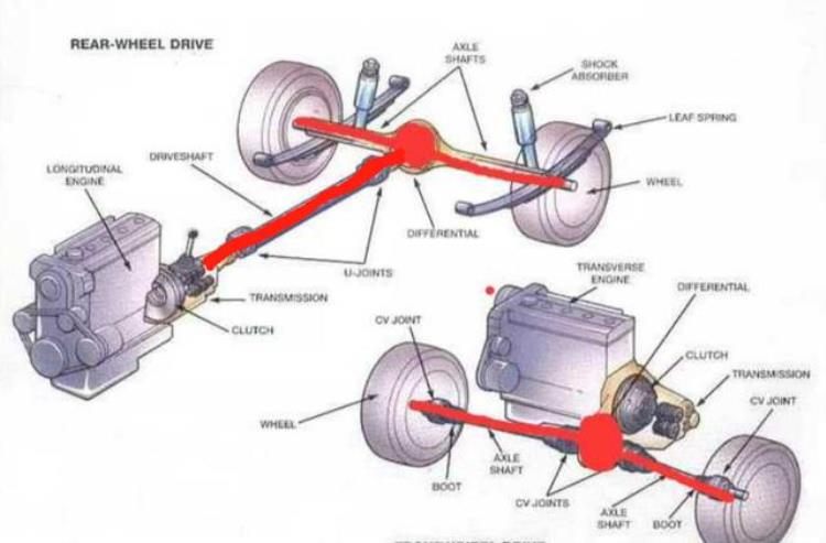 为什么后驱车比前驱油耗高「为什么后驱车动力损耗更大排量小的面包车却感觉动力很足」