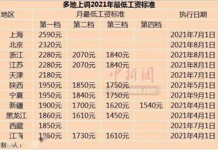 社保缴费基数上调,7月起你的工资要降了「7月起社保公积金缴费基数上调到手工资有变动」