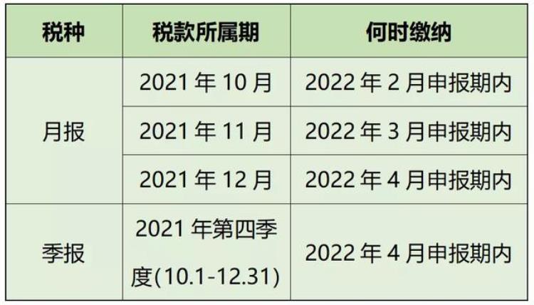 税已申报但未缴费「增值税报了没有待缴款信息不用缴税了真相来了」