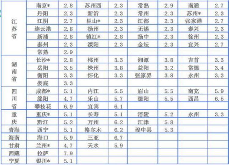 物流公司收费标准物流公司如何收费「物流公司怎么收费的常见物流公司收费标准」