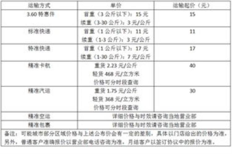 物流公司收费标准物流公司如何收费「物流公司怎么收费的常见物流公司收费标准」