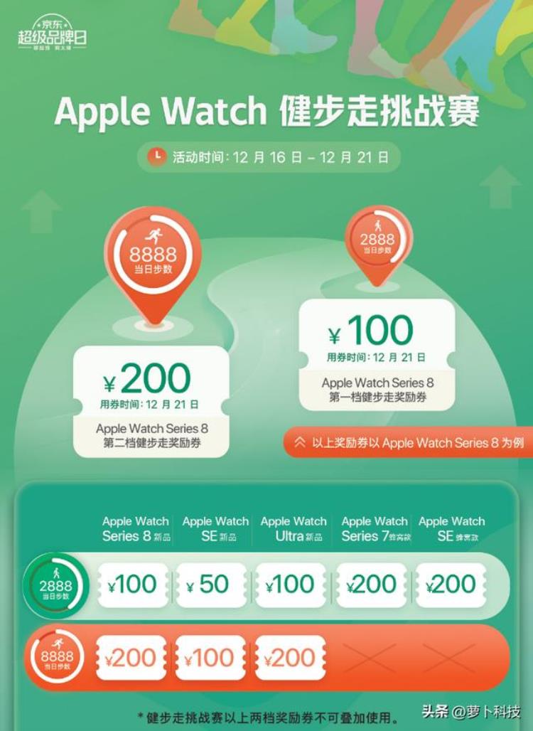 2588元入手AppleWatchS8京东Apple超级品牌日奖励券限时兑换中