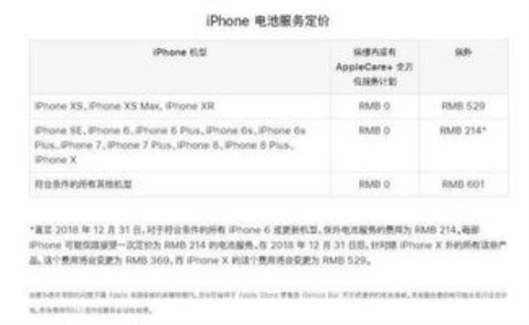 iPhone电池容量上涨「难受3月起iPhone系列电池全部涨价」