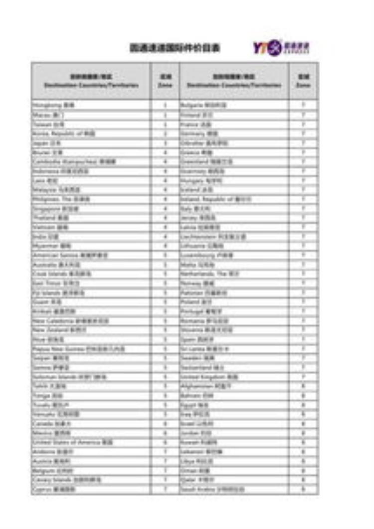 寄国际快递运费怎么算「国际快递是怎么计费的一文详解往国外寄快递价格怎么样」