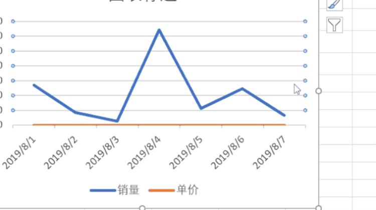 让人秃头的方法「掌握这7个小技巧那些让人头秃的图表问题再也不求人啦」