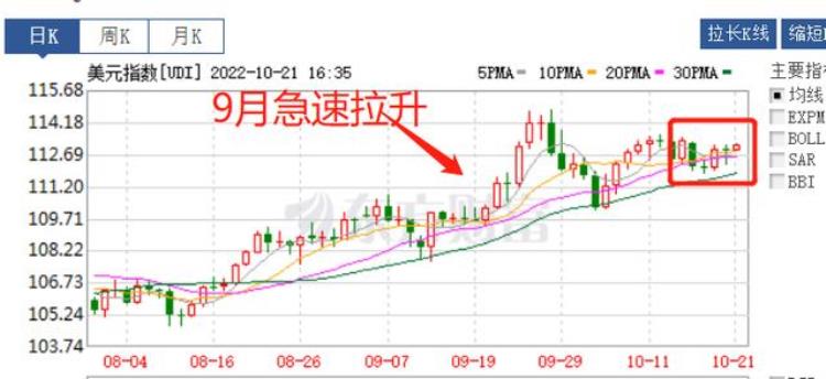 很多利好股价却一直跌「那么多利好股市却跌跌不休原因找到了」